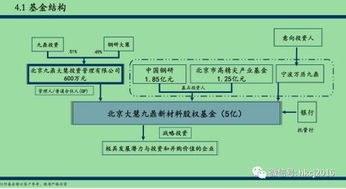 九鼎危局 私募基金產品規范存疑，退出大門逐漸變窄，資產管理路在何方？